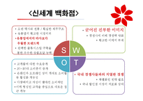 [인사관리] 신세계 백화점 인적자원관리-14