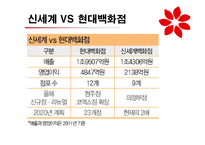 [인사관리] 신세계 백화점 인적자원관리-15