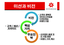 [인사관리] 신세계 백화점 인적자원관리-17