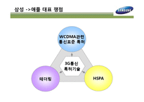 삼성 VS 애플, 특허분쟁 및 소송과정-14