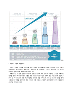 [전략경영] 2007년 파업에 따른 이랜드의 위기 및 다각화 전략-3