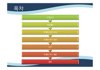 [마케팅] 롯데캐슬 마케팅전략-2