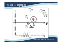 [마케팅] 롯데캐슬 마케팅전략-19