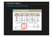 [중국경제] 전기자동차 시장-8