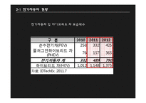 [중국경제] 전기자동차 시장-16