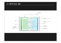 [중국경제] 전기자동차 시장-19
