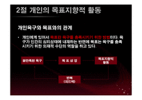 [조직행동론] 무역경영사-13