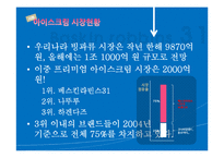 [글로벌경영] 베스킨라빈스 31 국제경영, 마케팅-9
