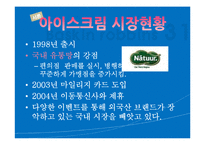[글로벌경영] 베스킨라빈스 31 국제경영, 마케팅-11