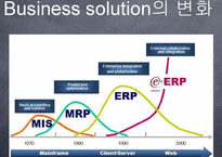 ERP(전사적 자원관리)가 기업생산성에 미치는 영향-6
