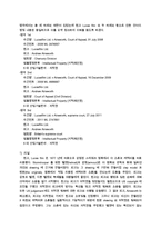 [국제거래분쟁론] 지적재산권의 분쟁사례-7