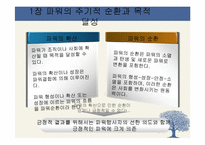 상생과 혁신경영-4