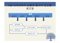 상생과 혁신경영-13