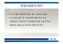 [국제경영] 포스코의 글로벌 경영 -유럽시장 진출전략-17