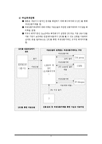 [경영조직론] 엔론(ENRON) 사태와 기업문화-11