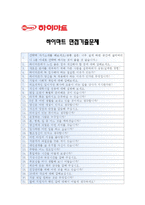 [하이마트자기소개서] 2012 하이마트자기소개서 합격예문과 면접기출문제_하이마트자기소개서예문_하이마트자기소개서샘플_하이마트자소서-4