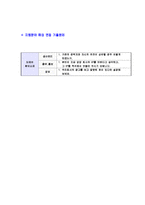 [도레이첨단소재-신입사원공채자기소개서]도레이첨단소재자기소개서자소서,도레이자소서자기소개서,도레이첨단소재자소서,도레이합격자기소개서,도레이합격자소서,도래이자기소개서,TORAY자소서,합격자기소개서,자기소개서자소서-6