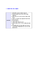 [동우화인켐-대졸신입합격자기소개서]동우화인켐자기소개서자소서,동우화인켐자소서자기소개서,동우화인캠자소서,동우화인캠합격자기소개서,동우합격자소서,화인켐자기소개서,자소서,합격자기소개서,자기소개서자소서-6
