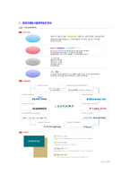 [리바트-하반기대졸신입합격자기소개서]리바트자기소개서자소서,리바트자소서자기소개서,LIVART자소서,LIVART합격자기소개서,LIVART합격자소서,자기소개서,자소서,합격자기소개서,자기소개서자소서-8