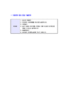 [리바트-하반기대졸신입합격자기소개서]리바트자기소개서자소서,리바트자소서자기소개서,LIVART자소서,LIVART합격자기소개서,LIVART합격자소서,자기소개서,자소서,합격자기소개서,자기소개서자소서-9