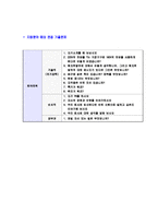 [한국전력기술-신입공채합격자기소개서]한국전력기술자기소개서자소서,한국전력기술자소서자기소개서,한국전력자소서,한국전력합격자기소개서,한국전력합격자소서,한전자기소개서,KOPEC자소서,합격자기소개서,자기소개서자소서-6