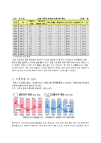 이혼가족과 가족복지-3