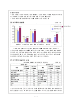 폭력가족과 가족복지(레포트)-6