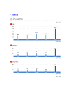 [세메스-신입사원합격자기소개서]세메스자기소개서자소서,세메스자소서자기소개서,새매스자소서,세매스합격자기소개서,새메tm합격자소서,새매스자기소개서,삼성전자자회사자소서,합격자기소개서,자기소개서자소서-5