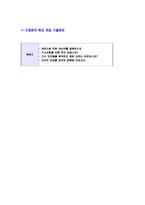[세메스-신입사원합격자기소개서]세메스자기소개서자소서,세메스자소서자기소개서,새매스자소서,세매스합격자기소개서,새메tm합격자소서,새매스자기소개서,삼성전자자회사자소서,합격자기소개서,자기소개서자소서-6