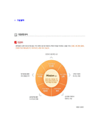 [제주항공-2013년상반기신입공채자기소개서]제주항공자기소개서자소서,제주항공자소서자기소개서,제주자소서,항공합격자기소개서,항공사합격자소서,자기소개서,자소서,합격자기소개서,자기소개서자소서-6