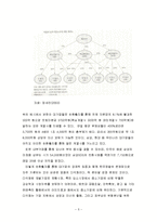 경제민주화의 주요 이슈와 추진방향-5