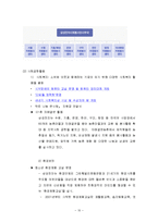 기업의 사회적 책임(CSR) 개념, 이론적 배경, 유형, 촉진요인, 성과 및 사례-10