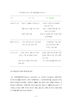 기업의 환경경영(녹색경영) 배경, 목표, 단계 및 사례-5