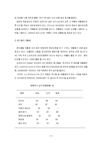 기업의 환경경영(녹색경영) 배경, 목표, 단계 및 사례-8