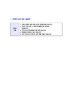[이랜드그룹-신입합격자기소개서]이랜드자기소개서자소서,이랜드그룹자소서자기소개서,이랜드자소서,이랜드그룹합격자기소개서,이랜드합격자소서,자기소개서,자소서,합격자기소개서,자기소개서자소서-6