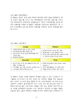 SPA브랜드 유니클로 마케팅전략 분석(SWOT,STP,4P전략 위주)-9