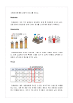 카페베네 마케팅전략분석,문제점과 향후전략제안-12
