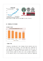 카페베네 마케팅전략분석,문제점과 향후전략제안-13