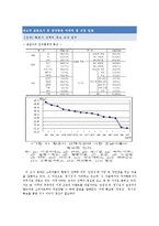 한성항공 마케팅분석과 문제점분석및 앞으로의 전략제안-11