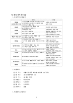 사업계획서-과일샐러드 디저트 전문카페 창업-4
