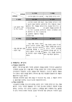 사업계획서-과일샐러드 디저트 전문카페 창업-13
