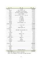 사업계획서-과일샐러드 디저트 전문카페 창업-19