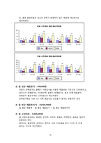 사업계획서-과일샐러드 디저트 전문카페 창업-20