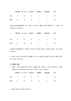 올리브영 브랜드분석및 경영분석-18