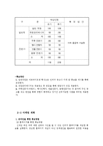 퓨전바 Bar 창업 사업계획서-11