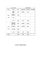 퓨전바 Bar 창업 사업계획서-14