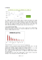 이니스프리 innisfree 브랜드분석및 마케팅전략분석과 새로운 전략제안-5