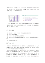 본죽 기업분석및 경영 마케팅전략 분석과 나의견해-4