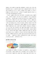 본죽 기업분석및 경영 마케팅전략 분석과 나의견해-10