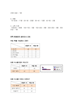본죽 기업분석및 경영 마케팅전략 분석과 나의견해-16